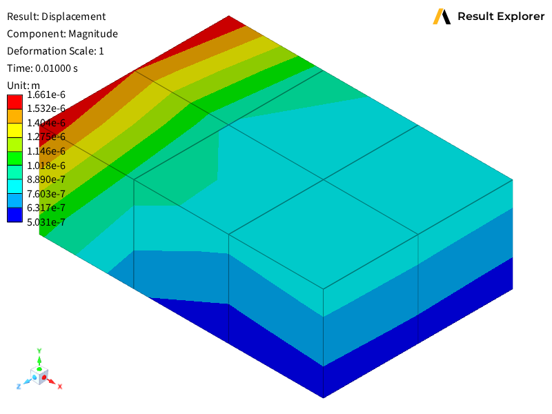 010 create plots on named selections